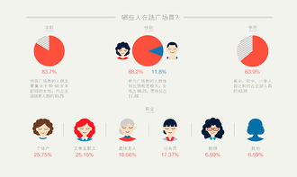 誰(shuí)的廣場(chǎng)誰(shuí)的舞 信息圖解讀當(dāng)代城市廣場(chǎng)舞文化